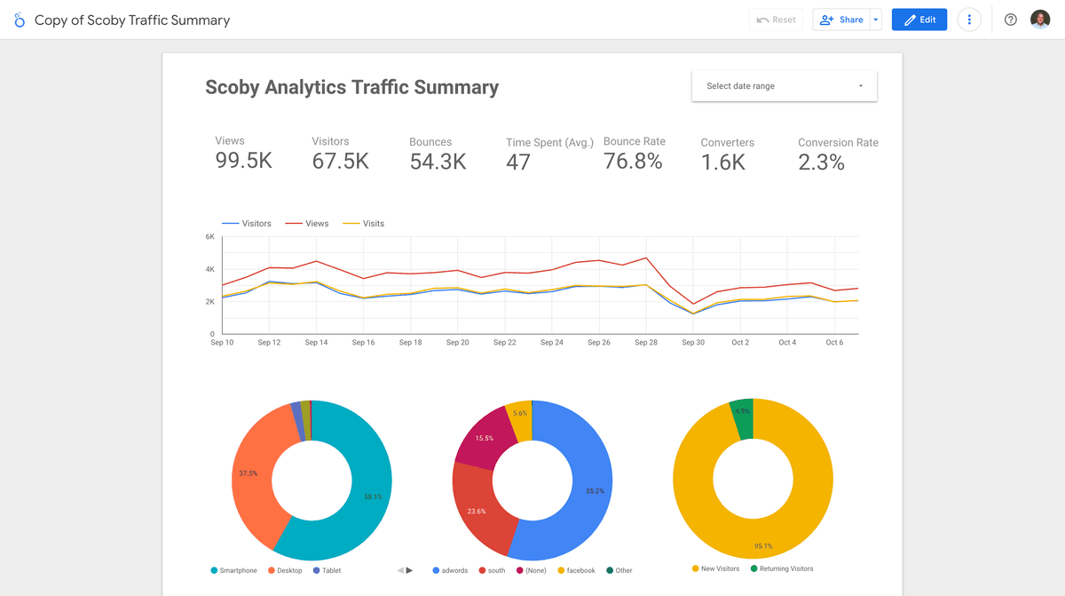 Add you Scoby Analytics Access Key